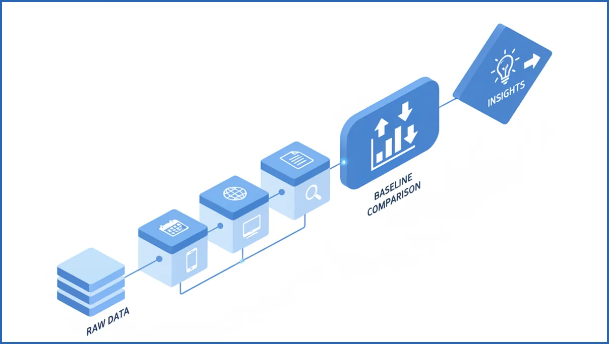 Workflow diagram for filtering Search Console data
