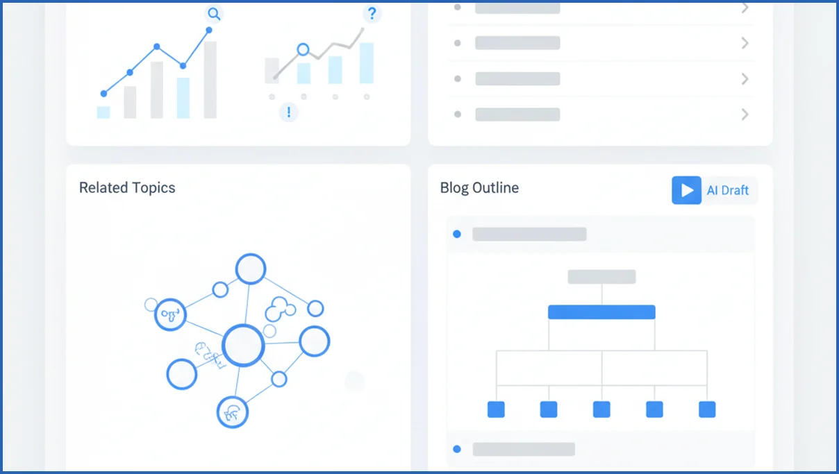 Keyword research and blog outline planning on a dashboard