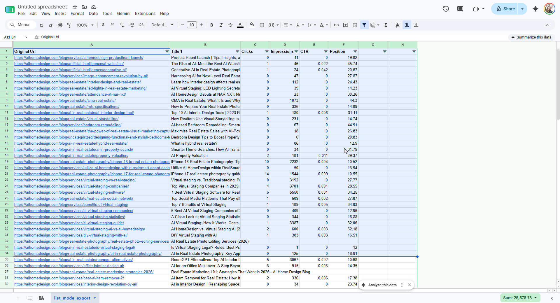 Google Search Console export of blog URLs with clicks, impressions, CTR and position columns