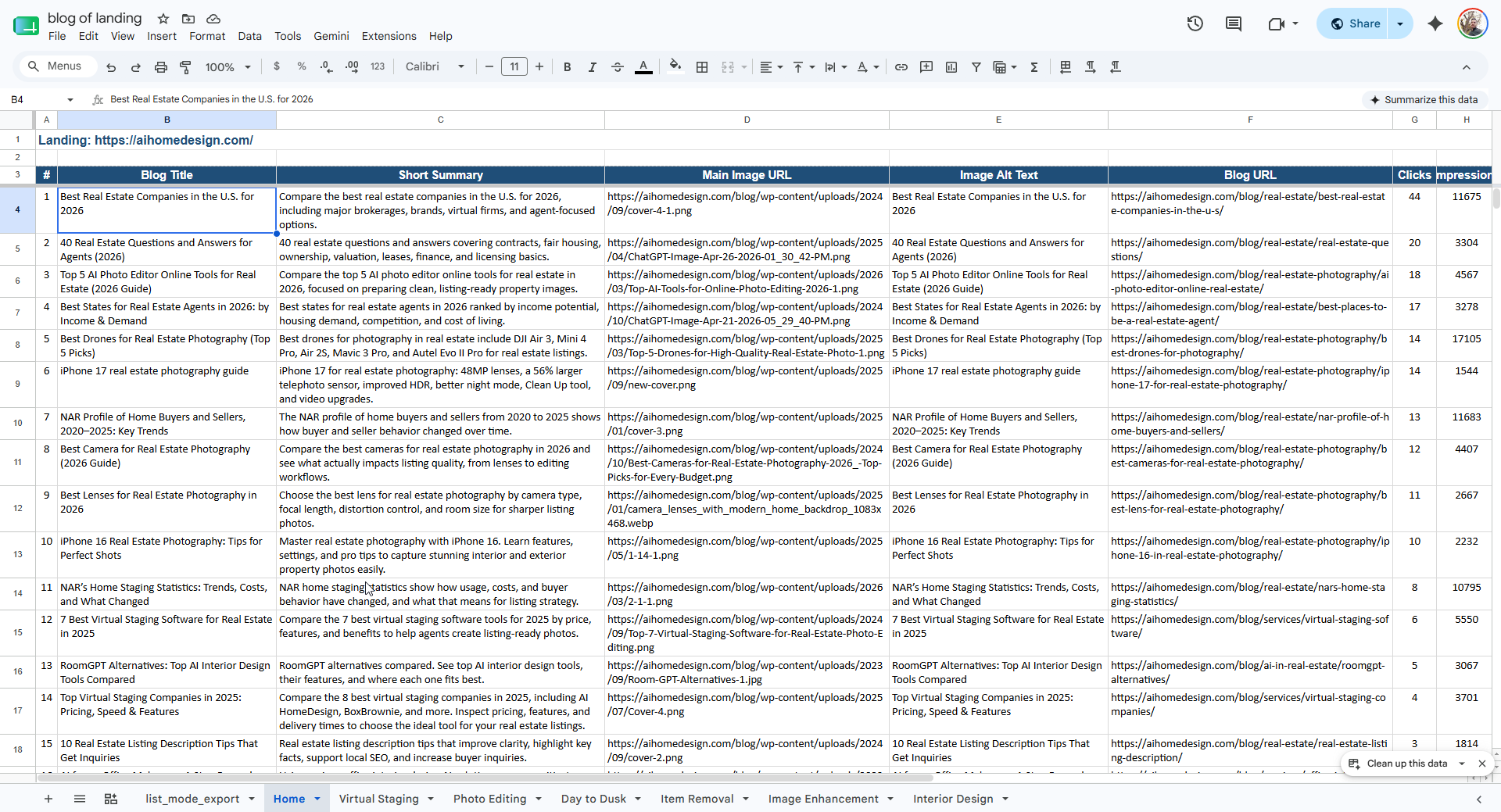 Finished workbook with seven landing-page tabs, each row showing title, summary, image URL, alt text and traffic columns
