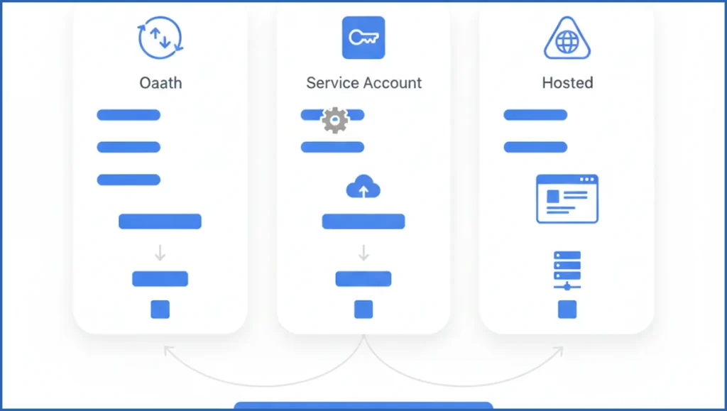Setup options for Google Search Console MCP