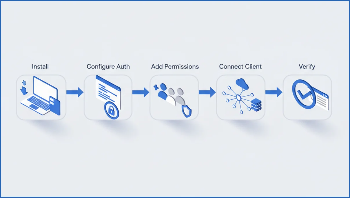 Step-by-step Google Search Console MCP setup