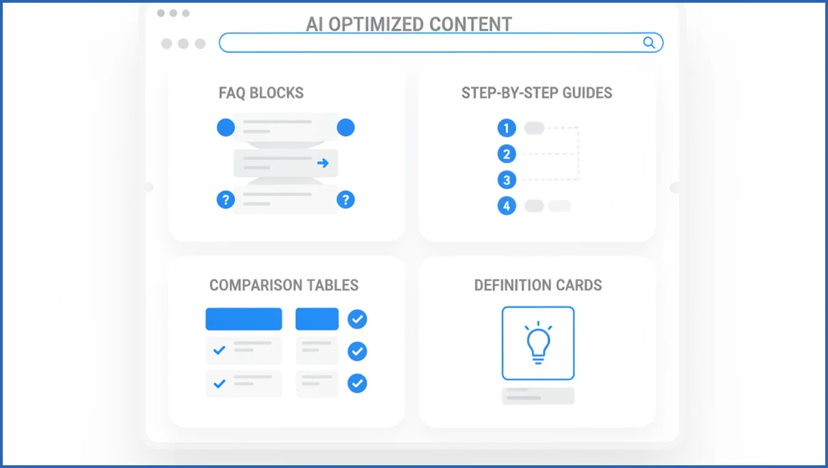 Best content structures for AI visibility