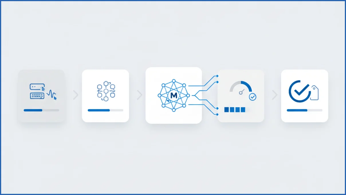Scoring workflow for AI content detection