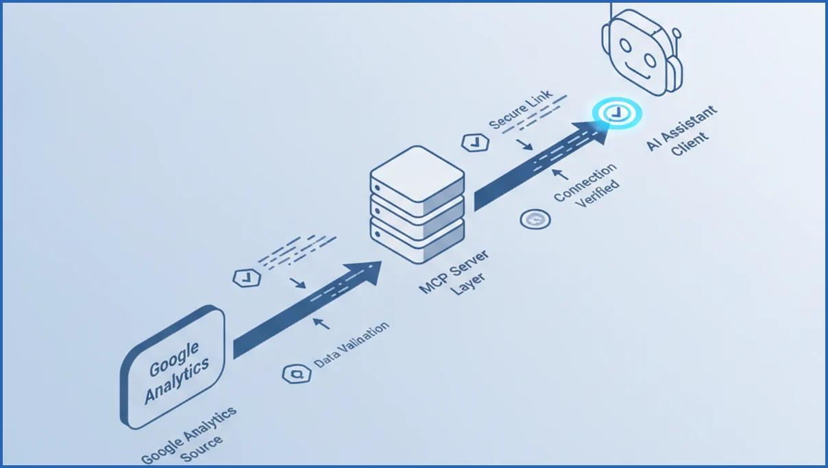 Step-by-step MCP connection flow diagram