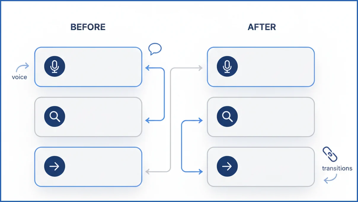 Editing workflow for clearer AI writing