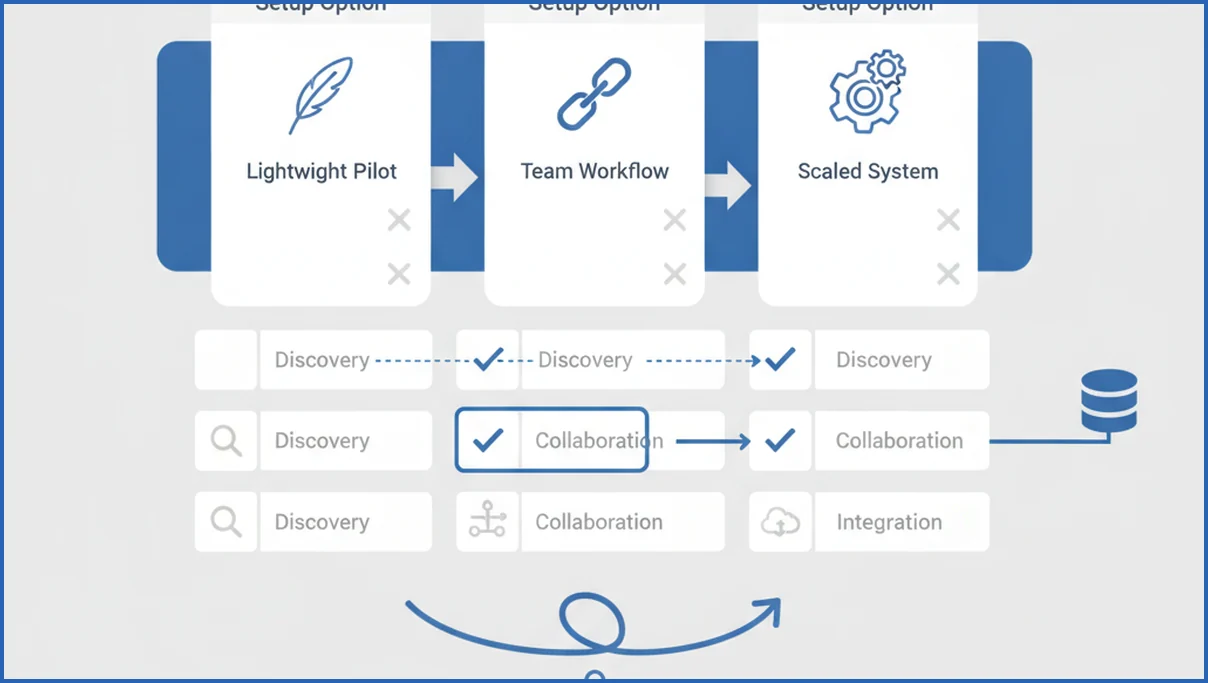 Choosing the right MCP setup for teams