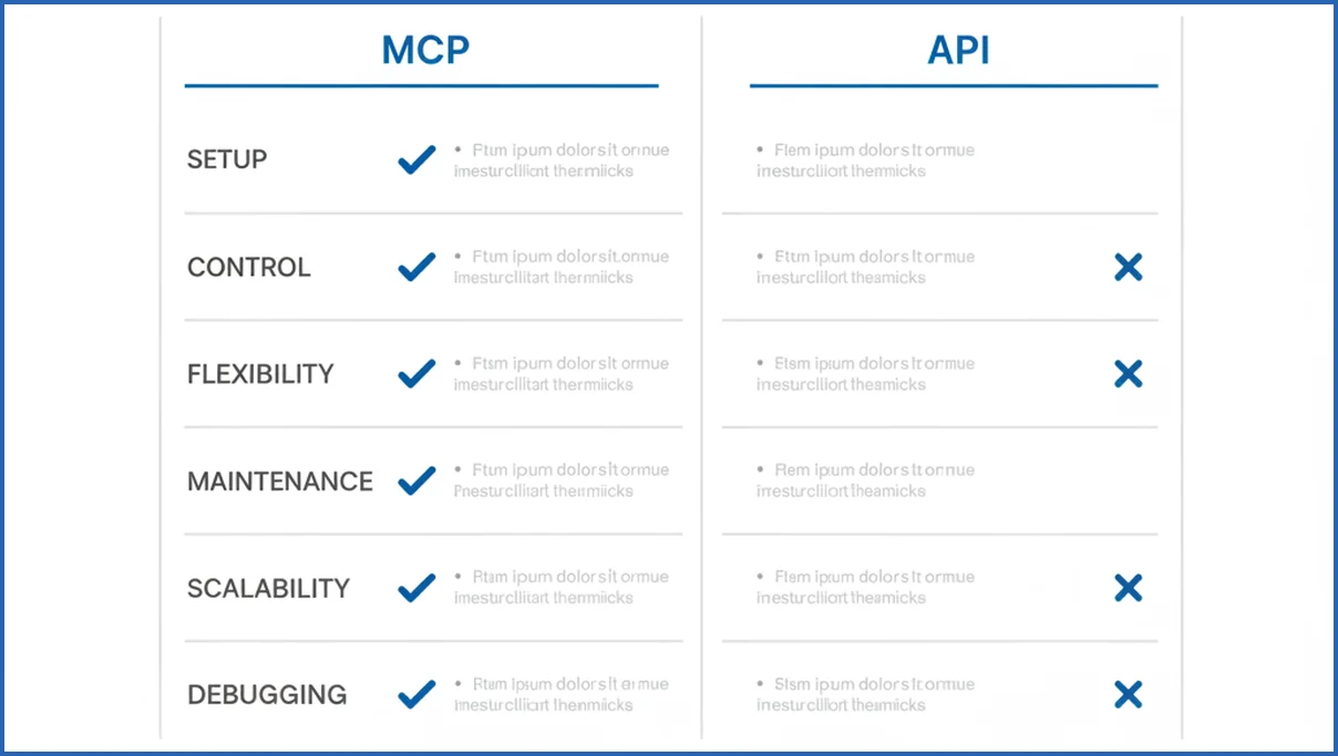 Side-by-side MCP and API comparison table
